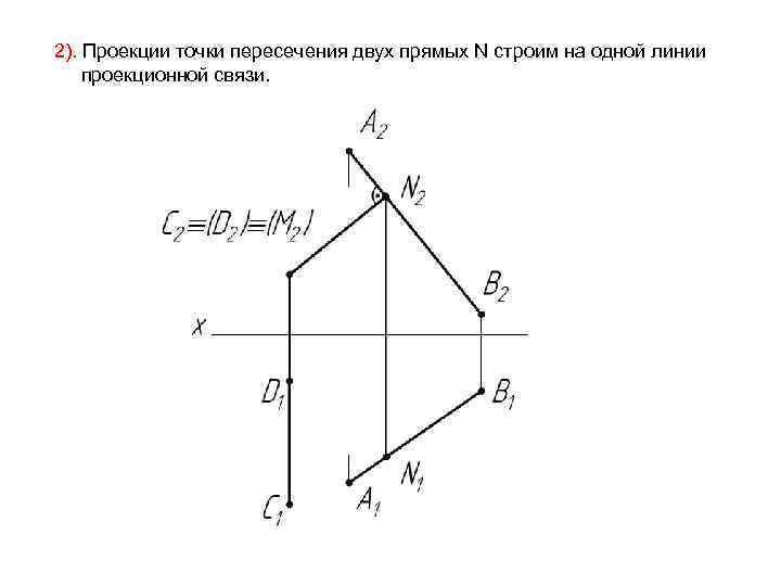 2). Проекции точки пересечения двух прямых N строим на одной линии проекционной связи. 