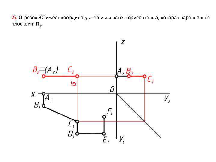 2). Отрезок ВС имеет координату z=15 и является горизонталью, которая параллельна плоскости П 1.