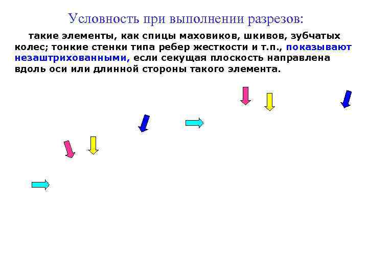 Условность при выполнении разрезов: такие элементы, как спицы маховиков, шкивов, зубчатых колес; тонкие стенки