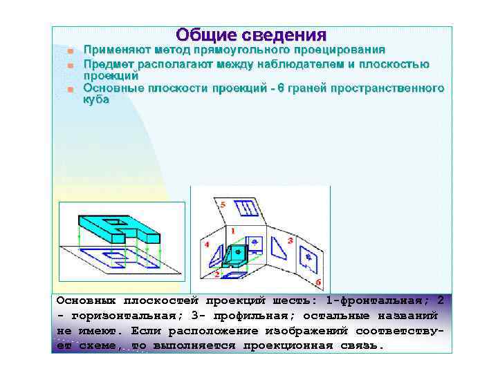 Основных плоскостей проекций шесть: 1 -фронтальная; 2 - горизонтальная; 3 - профильная; остальные названий