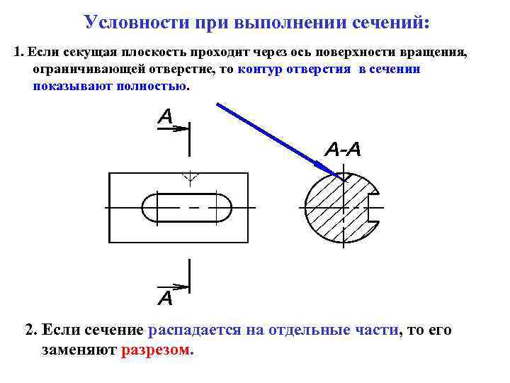 Условности при выполнении сечений: 1. Если секущая плоскость проходит через ось поверхности вращения, ограничивающей