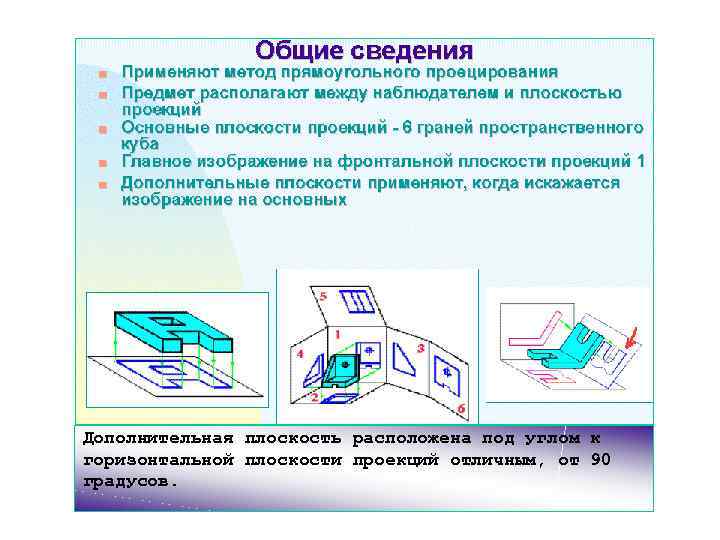 Дополнительная плоскость расположена под углом к горизонтальной плоскости проекций отличным, от 90 градусов. 