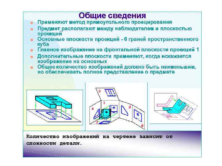 Количество изображений на чертеже зависит от сложности детали. 