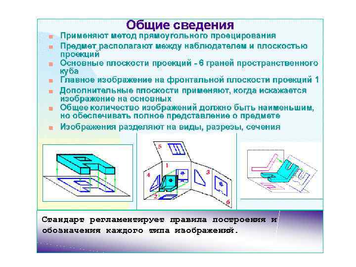 Стандарт регламентирует правила построения и обозначения каждого типа изображений. 