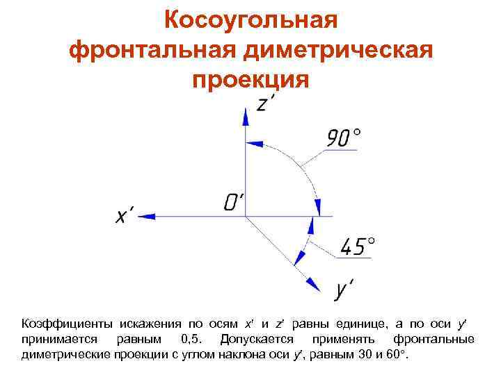 Косоугольная фронтальная диметрическая проекция Коэффициенты искажения по осям x и z равны единице, а