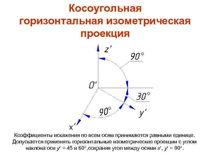 Косоугольная горизонтальная изометрическая проекция Коэффициенты искажения по всем осям принимаются равными единице. Допускается применять