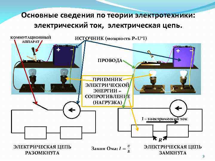 Основные сведения по теории электротехники: электрический ток, электрическая цепь. КОММУТАЦИОННЫЙ АППАРАТ ИСТОЧНИК (мощность Р=U*I)