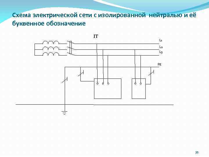 Схема электрической сети с изолированной нейтралью и её буквенное обозначение IT L 1 L