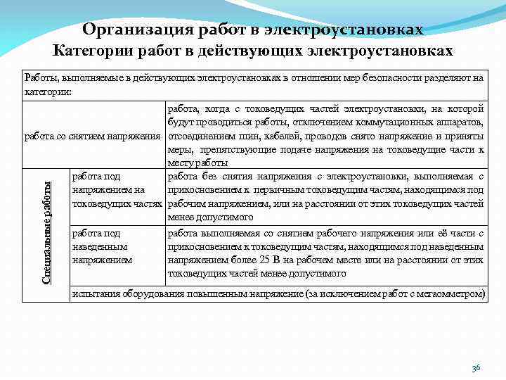 Организация работ в электроустановках Категории работ в действующих электроустановках Работы, выполняемые в действующих электроустановках