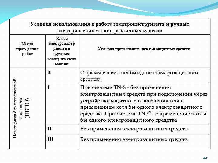 Условия применения электроинструмента класса ii. Условия использования в работе электроинструмента различных классов. Условия применения электроинструмента и ручных электрических машин. Классы электробезопасности электроинструмента.