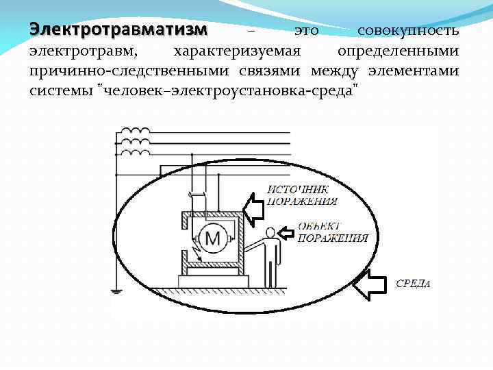 Электротравматизм – это совокупность электротравм, характеризуемая определенными причинно-следственными связями между элементами системы 