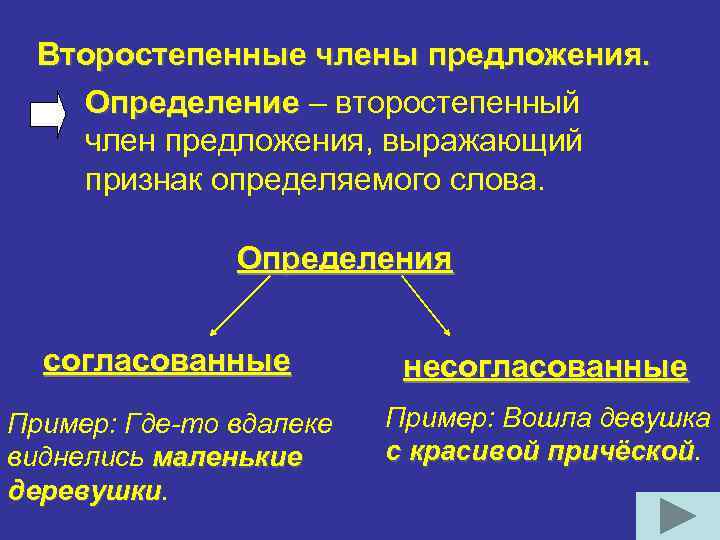 4 5 предложение с определением. Второстепенные члены предложения определение. Второстепенные члены предложения согласованные. Определение в предложении. Несогласованный член предложения.