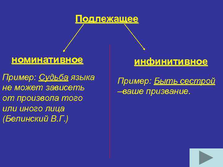 Подлежащее номинативное Пример: Судьба языка не может зависеть от произвола того или иного лица