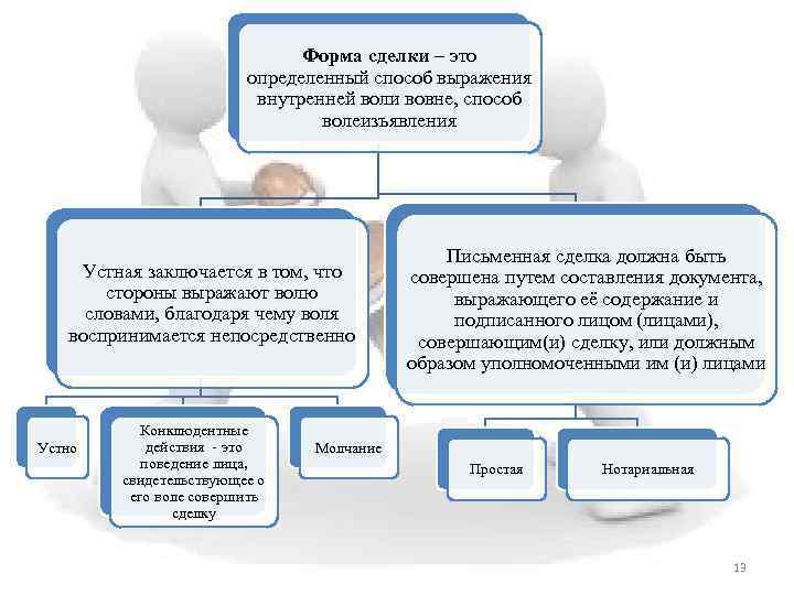 Внутренняя воля. Способы волеизъявления в сделке. Способы выражения воли в сделках. Форма сделки это способ выражения. Способы и формы волеизъявления.