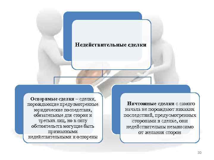 Недействительные сделки Оспоримые сделки – сделки, порождающие предусмотренные юридические последствия, обязательные для сторон и