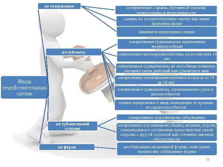 по содержанию совершенные с целью, противной основам правопорядка и нравственности сделки, не соответствующие закону