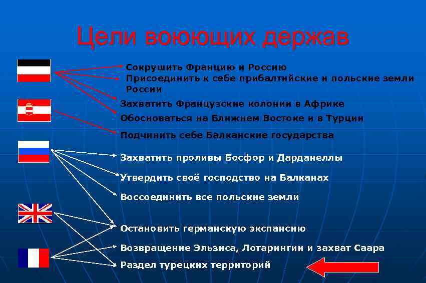 Цели воюющих держав Сокрушить Францию и Россию Присоединить к себе прибалтийские и польские земли