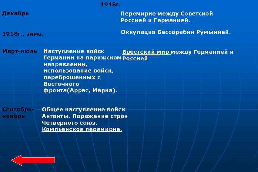1918 г. Декабрь Перемирие между Советской Россией и Германией. 1918 г. , зима. Оккупация