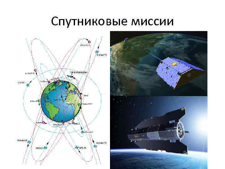 Задания спутников. Задание про Спутник. Метод спутниковой альтиметрии. План миссии спутника. На спутниках разместить силовое поле.