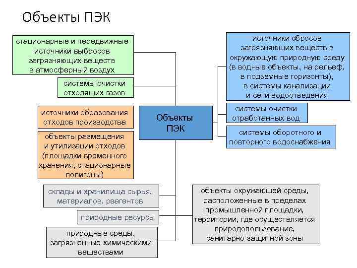 Программа экологического контроля на предприятии образец 2019