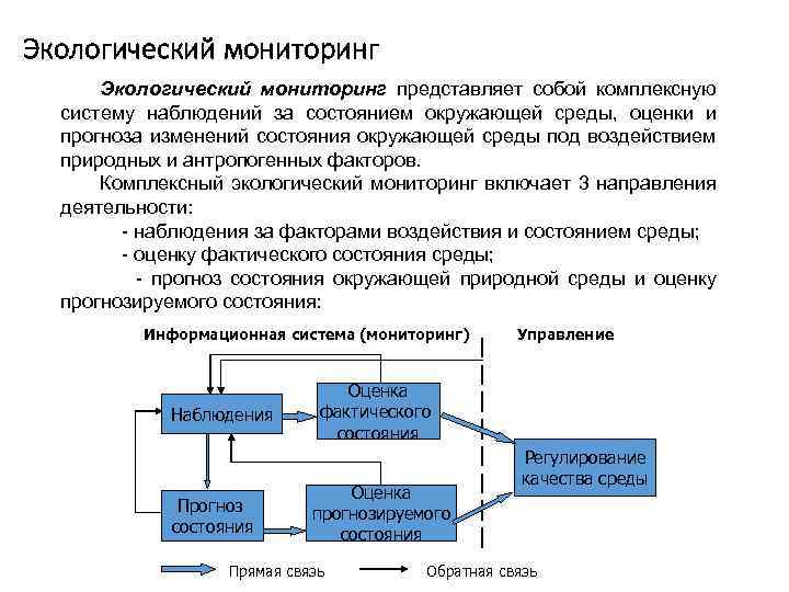 Экологический мониторинг представляет собой комплексную систему наблюдений за состоянием окружающей среды, оценки и прогноза