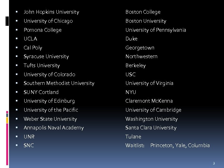  John Hopkins University Boston College University of Chicago Boston University Pomona College University