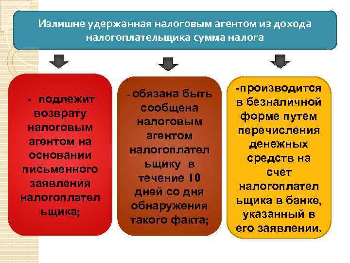 1с сумма налога не удержанная налоговым агентом