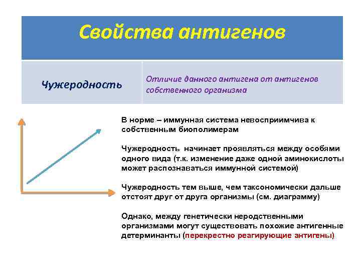 Свойства антигенов Чужеродность Отличие данного антигена от антигенов собственного организма В норме – иммунная