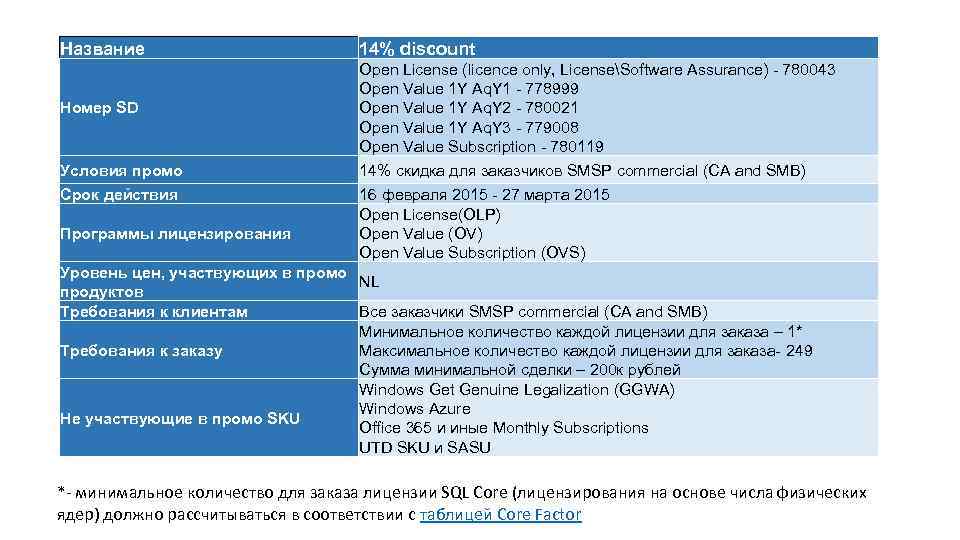 Название Номер SD Условия промо Срок действия Программы лицензирования 14% discount Open License (licence