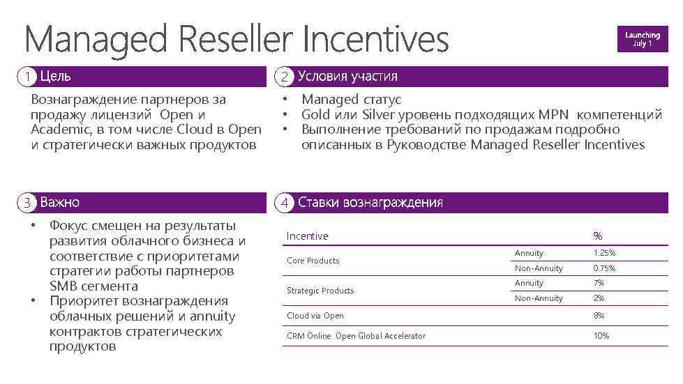 1 2 Вознаграждение партнеров за продажу лицензий Open и Academic, в том числе Cloud