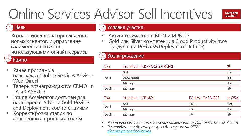 1 3 2 Вознаграждение за привлечение новых клиентов и управление взаимоотношениями использующими онлайн сервисы