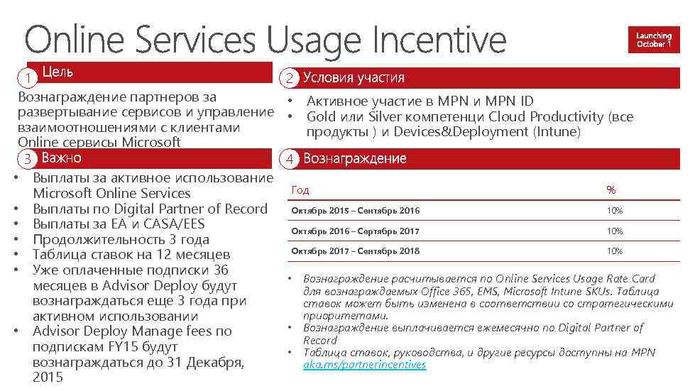 1 Вознаграждение партнеров за развертывание сервисов и управление взаимоотношениями с клиентами Online сервисы Microsoft