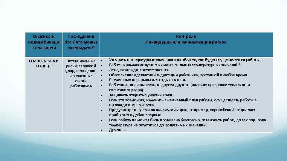 Опасность идентификаци я опасности Последствия Кто / что может пострадать? ТЕМПЕРАТУРА И СОЛНЦЕ Потенциальные
