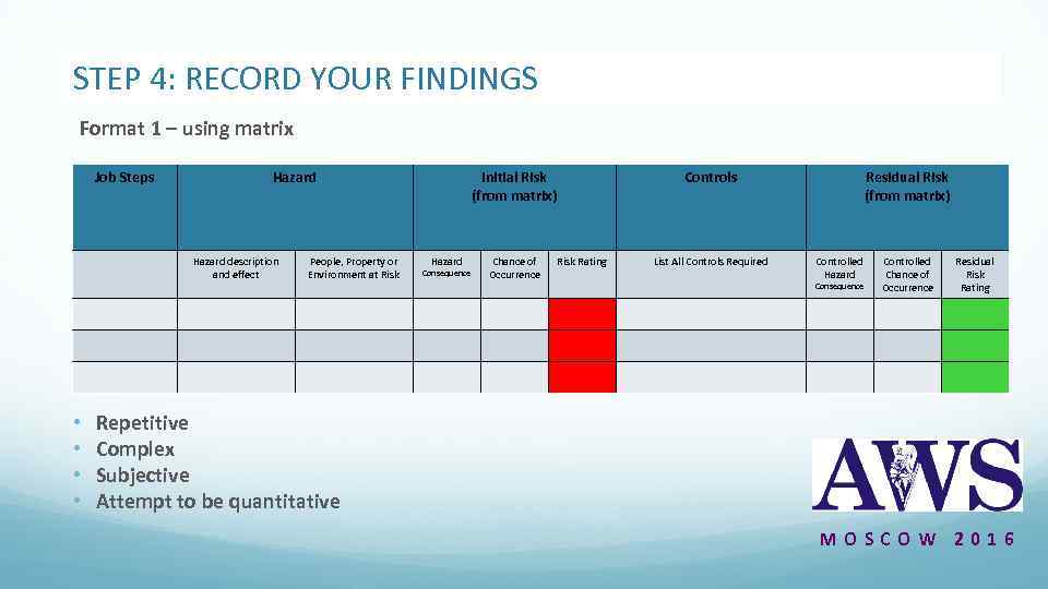 STEP 4: RECORD YOUR FINDINGS Format 1 – using matrix Job Steps Hazard description