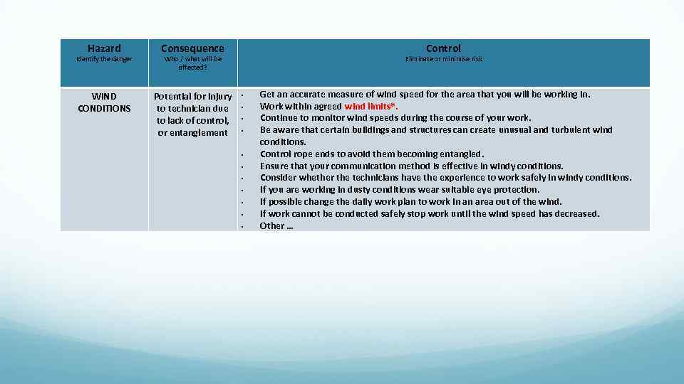 Hazard Consequence WIND CONDITIONS Potential for injury to technician due to lack of control,