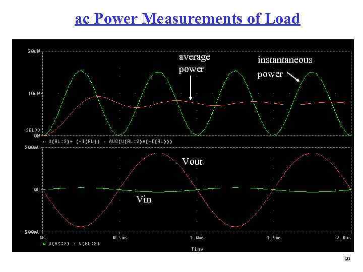 ac Power Measurements of Load average power instantaneous power Vout Vin 99 