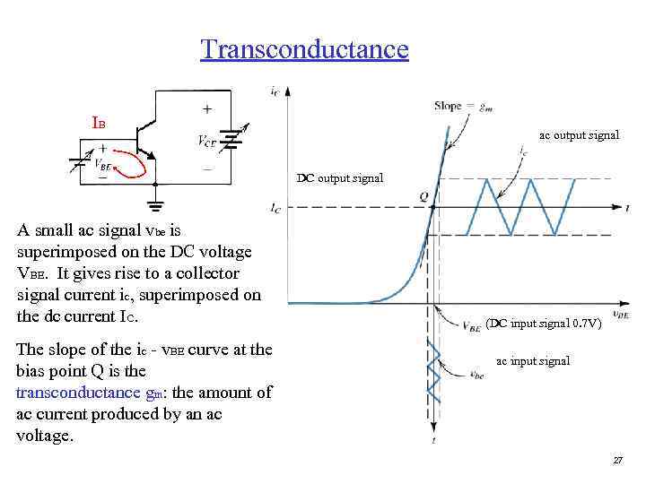 Transconductance IB ac output signal DC output signal A small ac signal vbe is