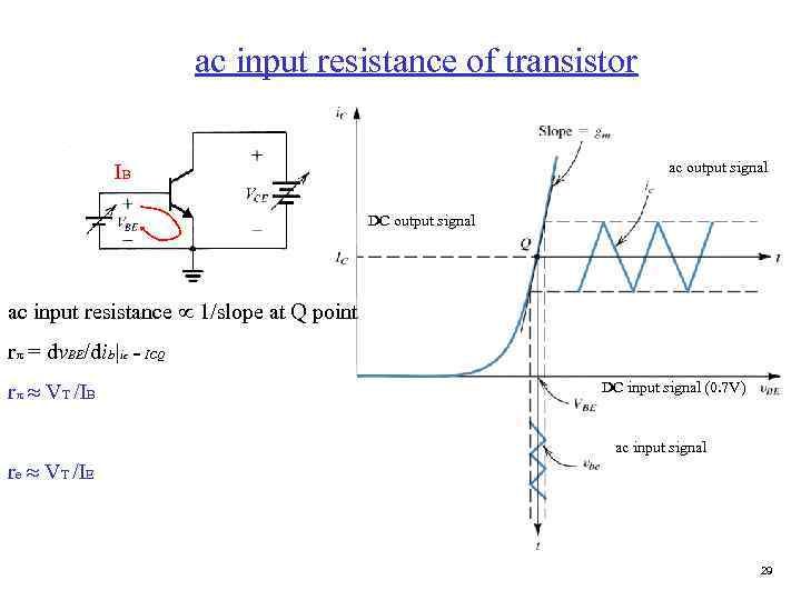 ac input resistance of transistor ac output signal IB DC output signal ac input