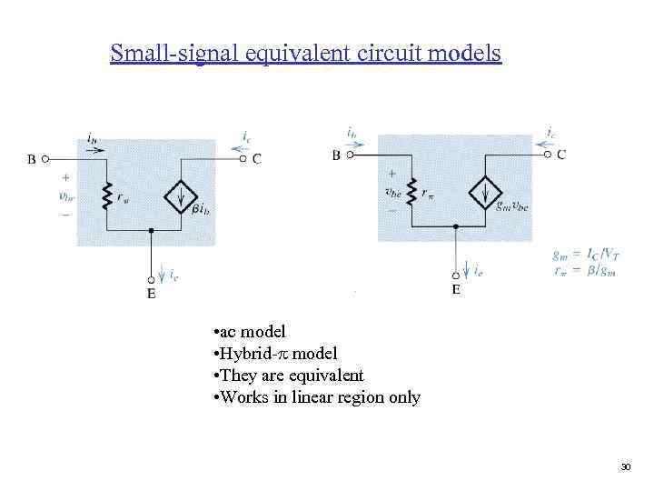 Small-signal equivalent circuit models • ac model • Hybrid-p model • They are equivalent