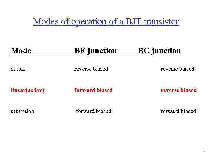 Modes of operation of a BJT transistor Mode BE junction BC junction cutoff reverse