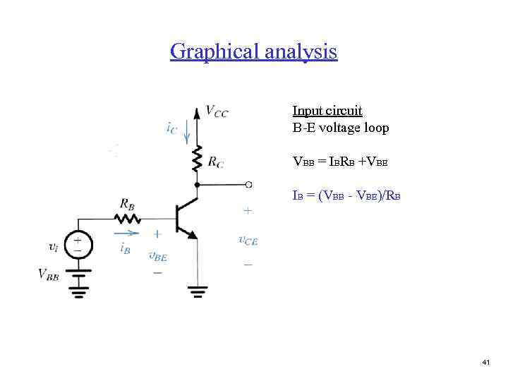 Graphical analysis Input circuit B-E voltage loop VBB = IBRB +VBE IB = (VBB
