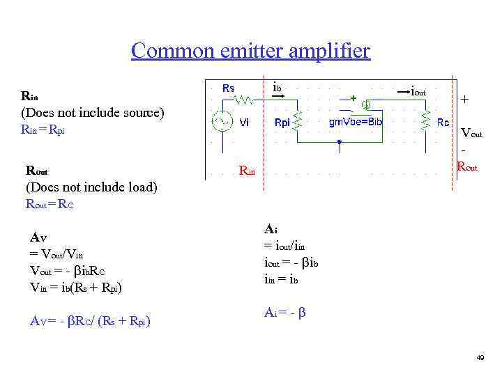 Common emitter amplifier ib Rin (Does not include source) Rin = Rpi Rout (Does