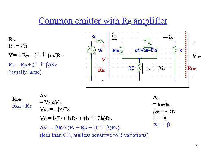 Common emitter with RE amplifier ib Rin = V/ib iout + + bib)RE Rin