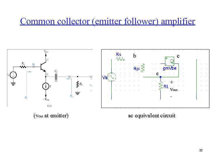 Common collector (emitter follower) amplifier b c e + vout - (vout at emitter)