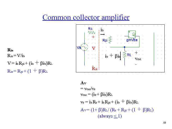 Common collector amplifier ib + Rin = V/ib + bib)RL Rin = Rpi +