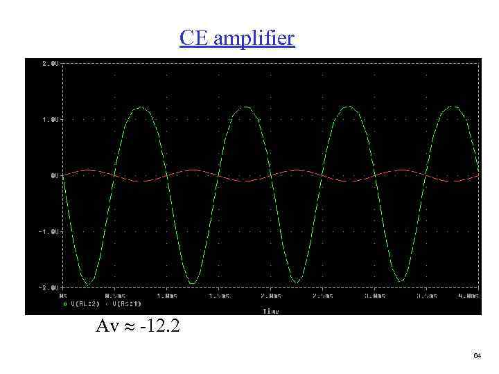 CE amplifier Av -12. 2 64 