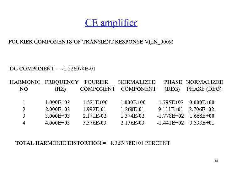 CE amplifier FOURIER COMPONENTS OF TRANSIENT RESPONSE V($N_0009) DC COMPONENT = -1. 226074 E-01