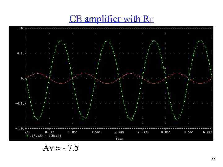CE amplifier with RE Av - 7. 5 67 