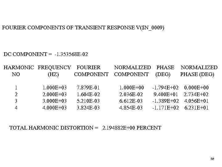 FOURIER COMPONENTS OF TRANSIENT RESPONSE V($N_0009) DC COMPONENT = -1. 353568 E-02 HARMONIC FREQUENCY
