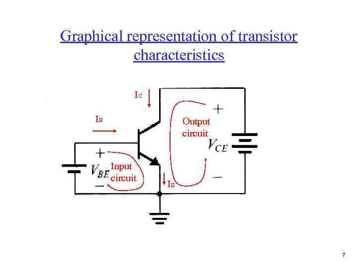 Graphical representation of transistor characteristics IC IB Output circuit Input circuit IE 7 